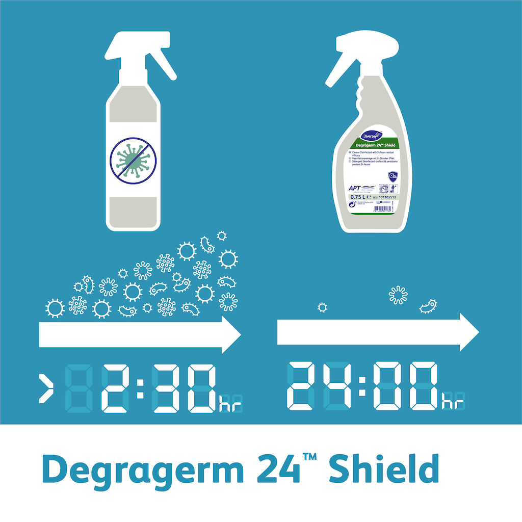Degragerm 24™ Shield 6x0.75L - Oberflächendesinfektionsreiniger mit Langzeitwirkung